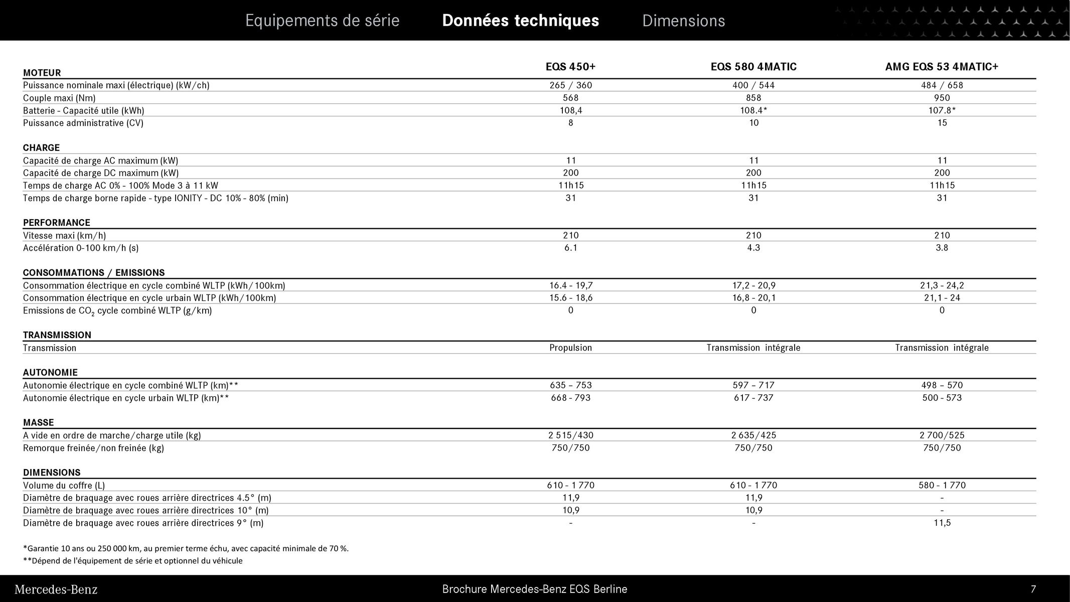 Catalogue EQS Berline, page 00007