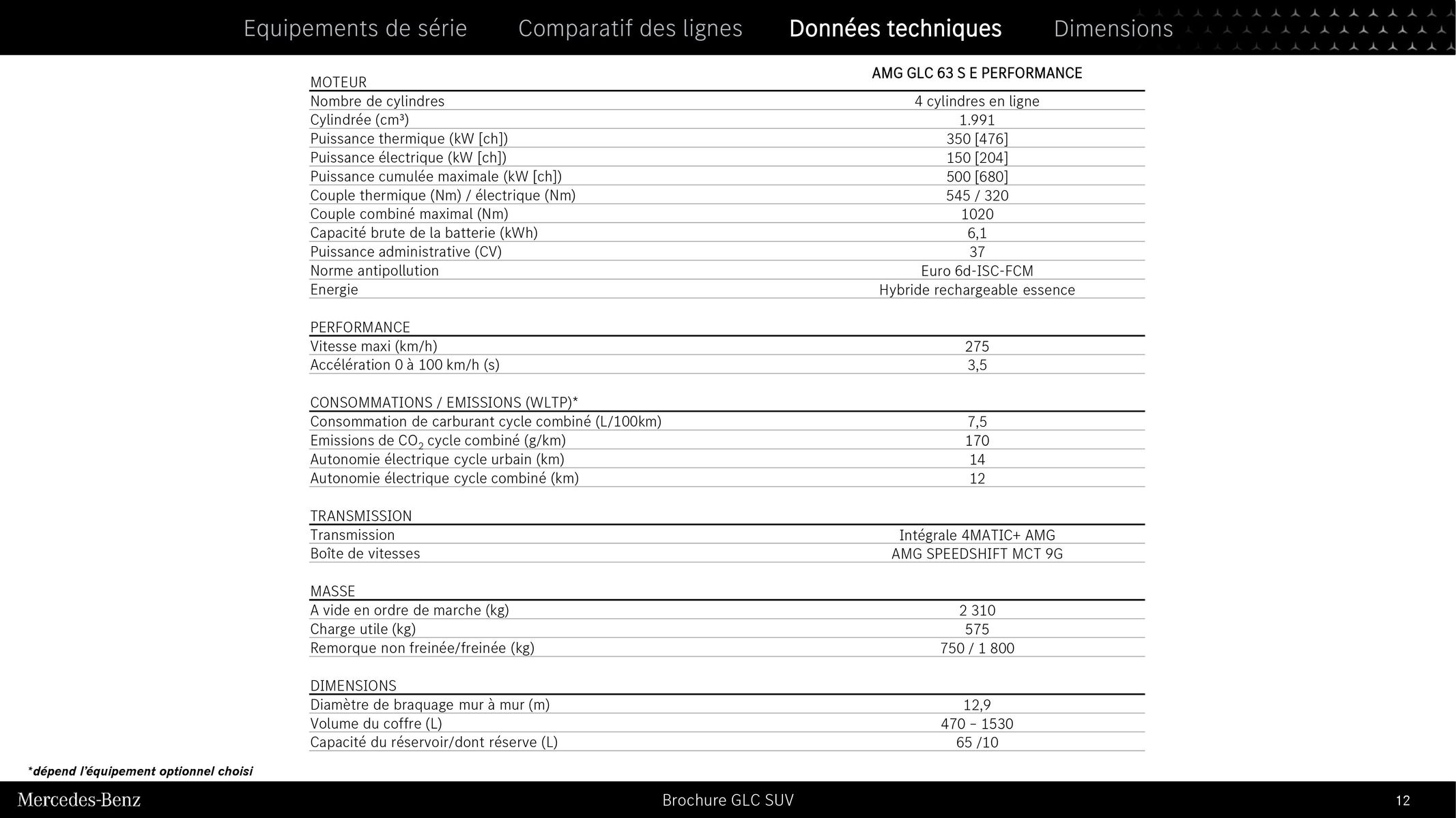 Catalogue GLC SUV, page 00012