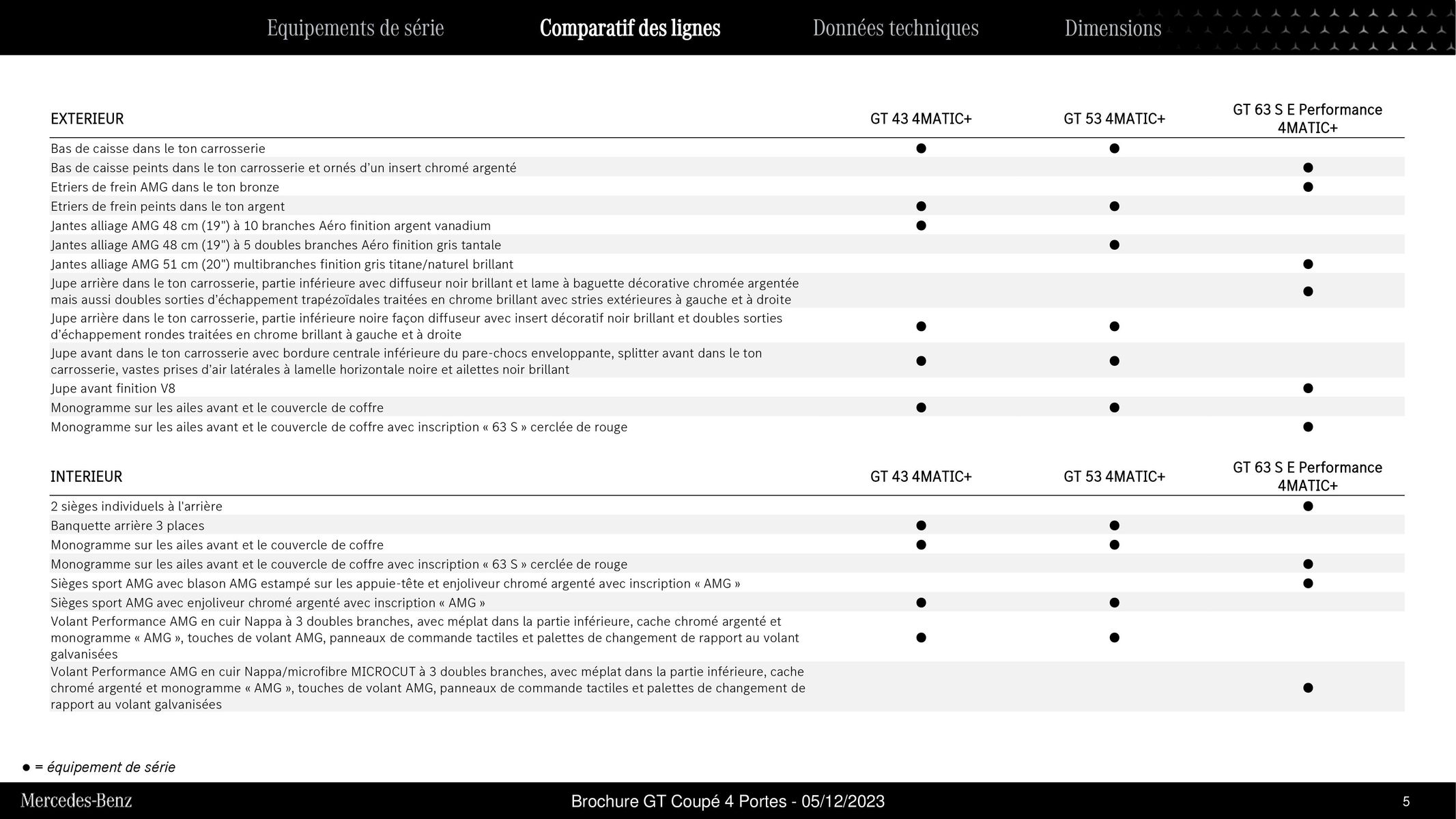 Catalogue Mercedes-AMG GT Coupé 4 Portes, page 00005