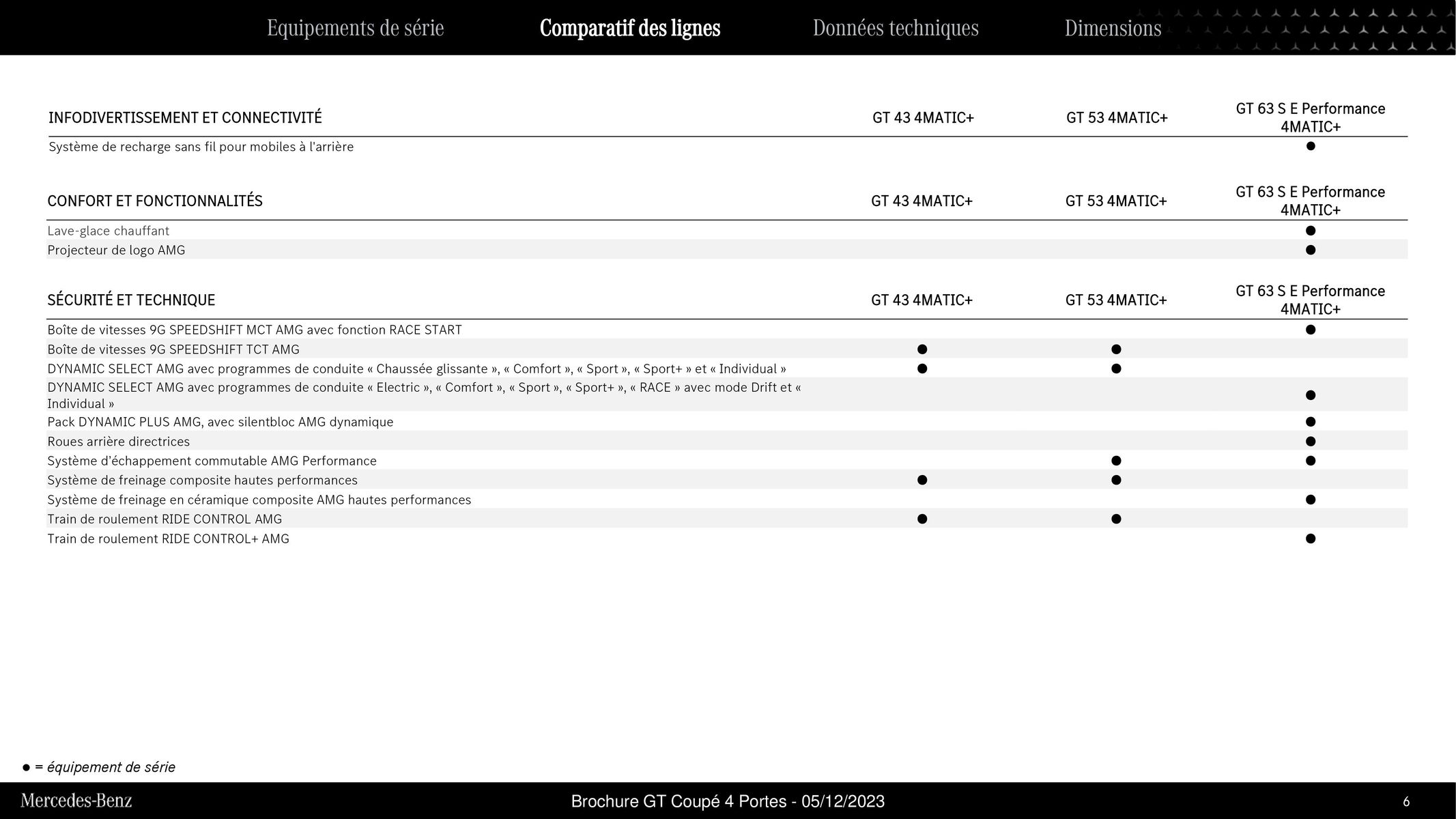 Catalogue Mercedes-AMG GT Coupé 4 Portes, page 00006