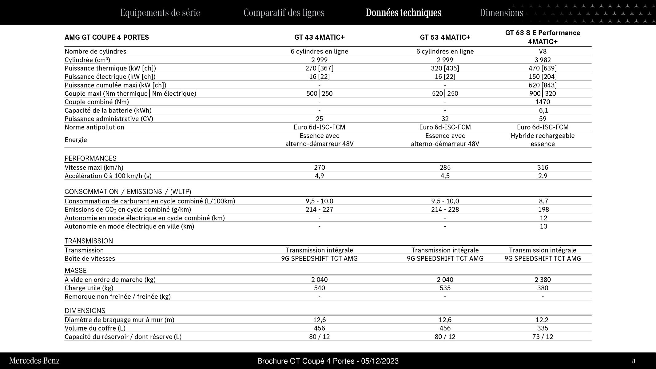 Catalogue Mercedes-AMG GT Coupé 4 Portes, page 00008