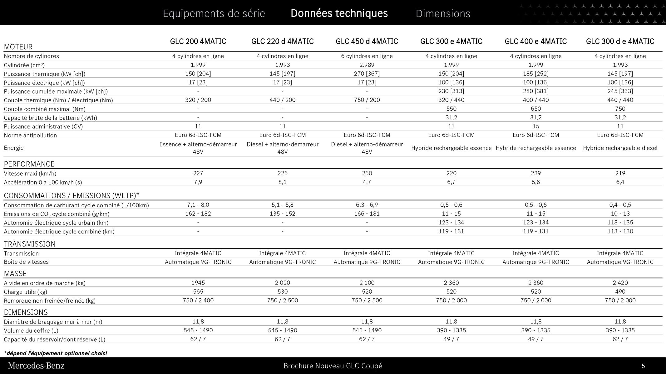 Catalogue Nouveau GLC Coupé, page 00005