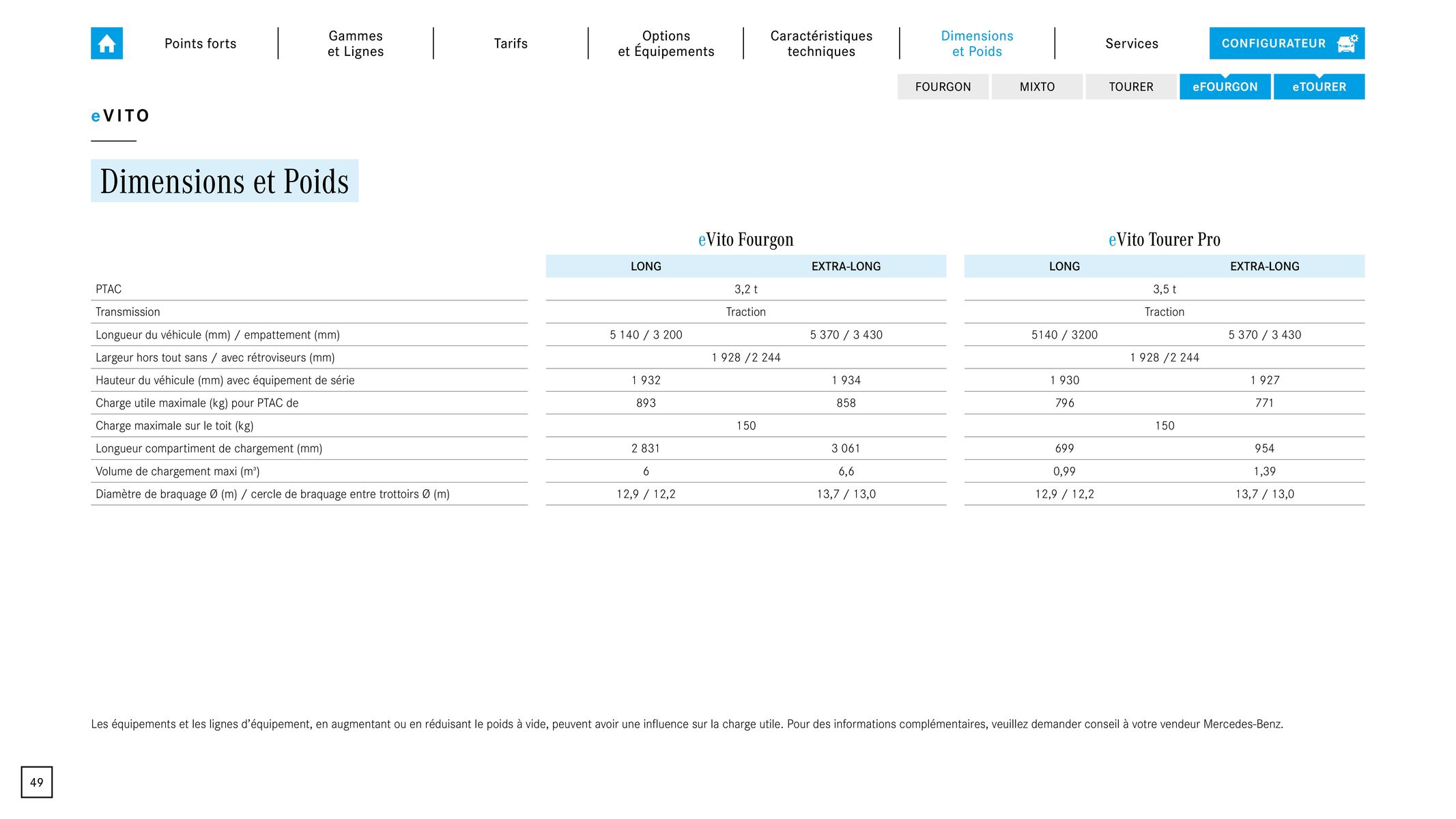 Catalogue Vito / eVito, page 00049