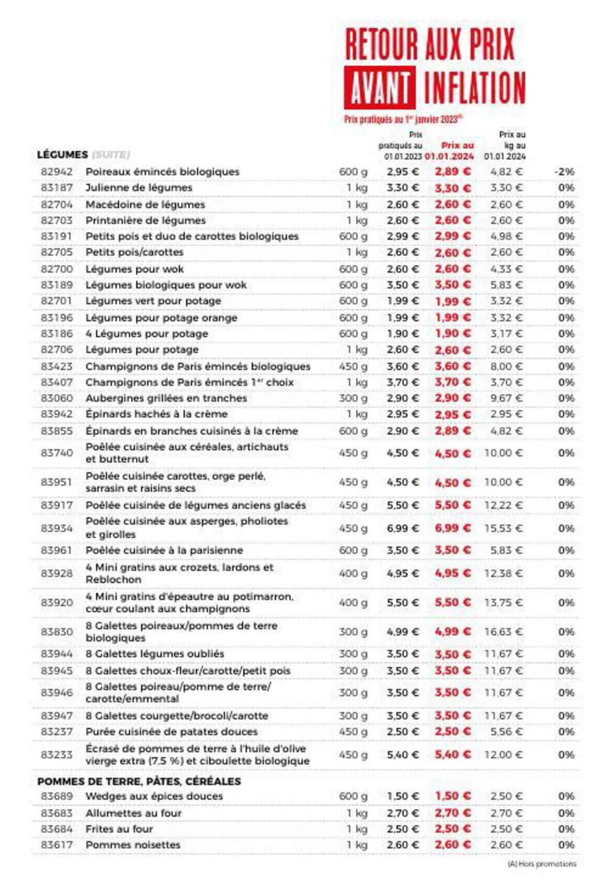 Catalogue Catalogue Maison Thiriet, page 00021