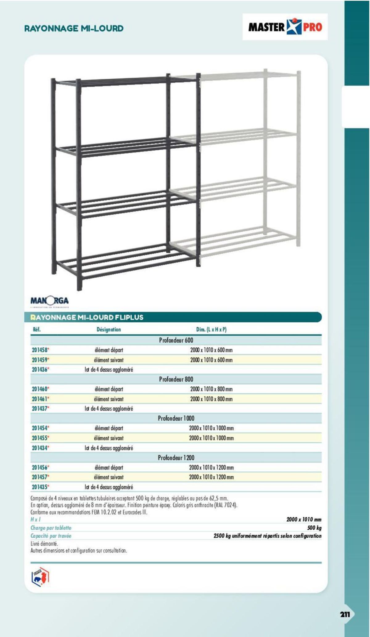 Catalogue Essentiel Industrie 2024, page 00126