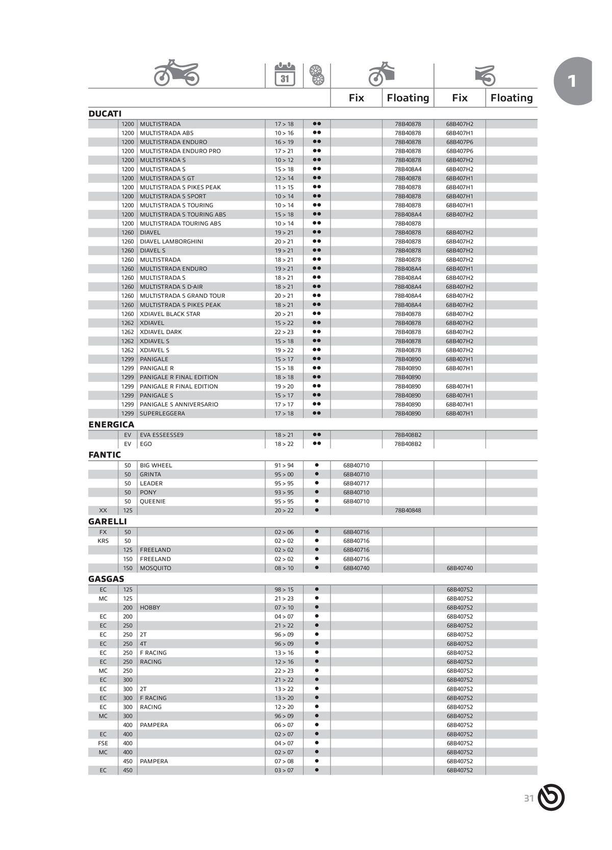 Catalogue BREMBO 2024, page 00033
