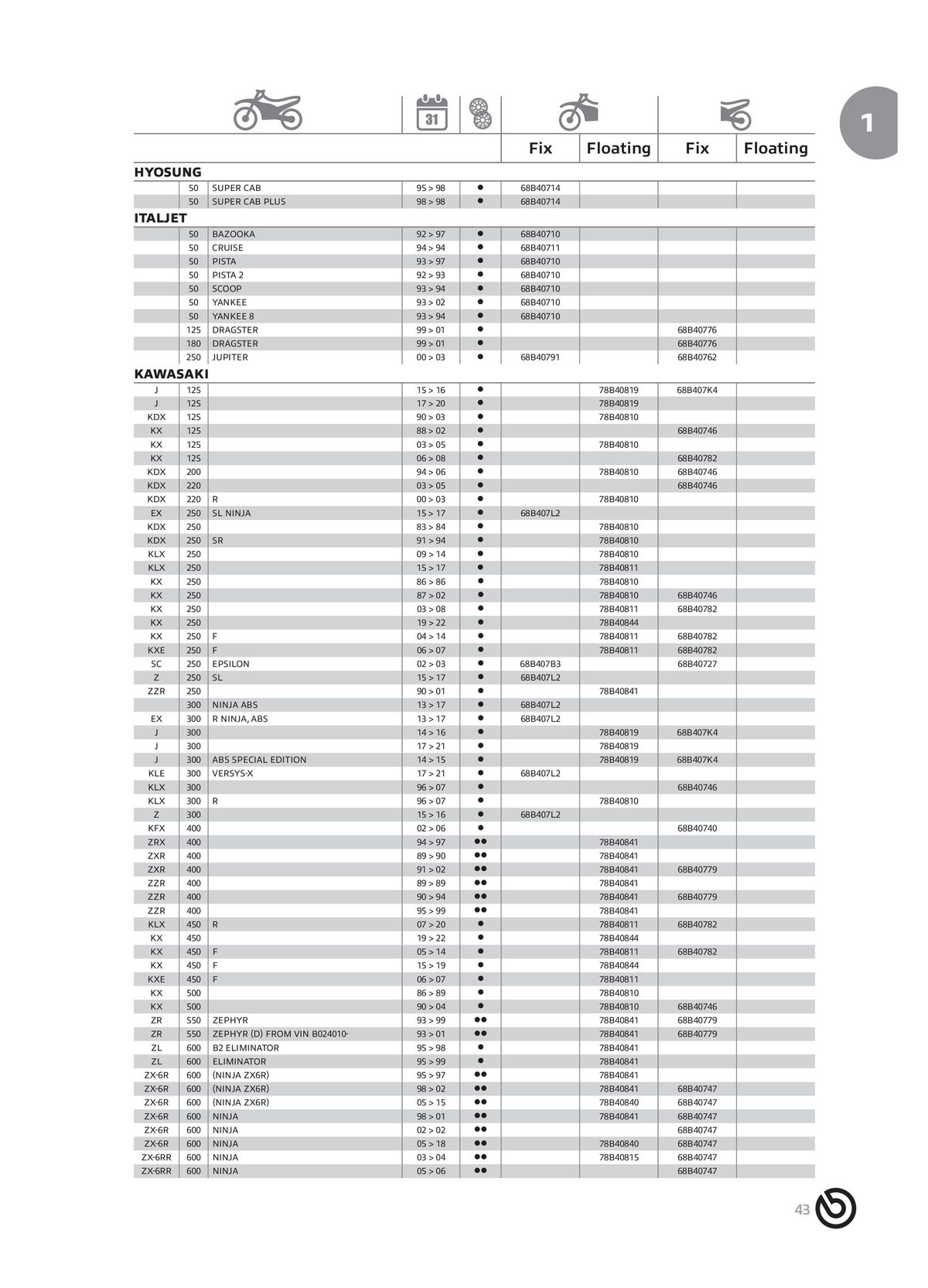 Catalogue BREMBO 2024, page 00045