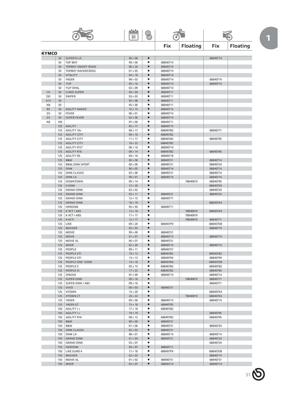 Catalogue BREMBO 2024, page 00053