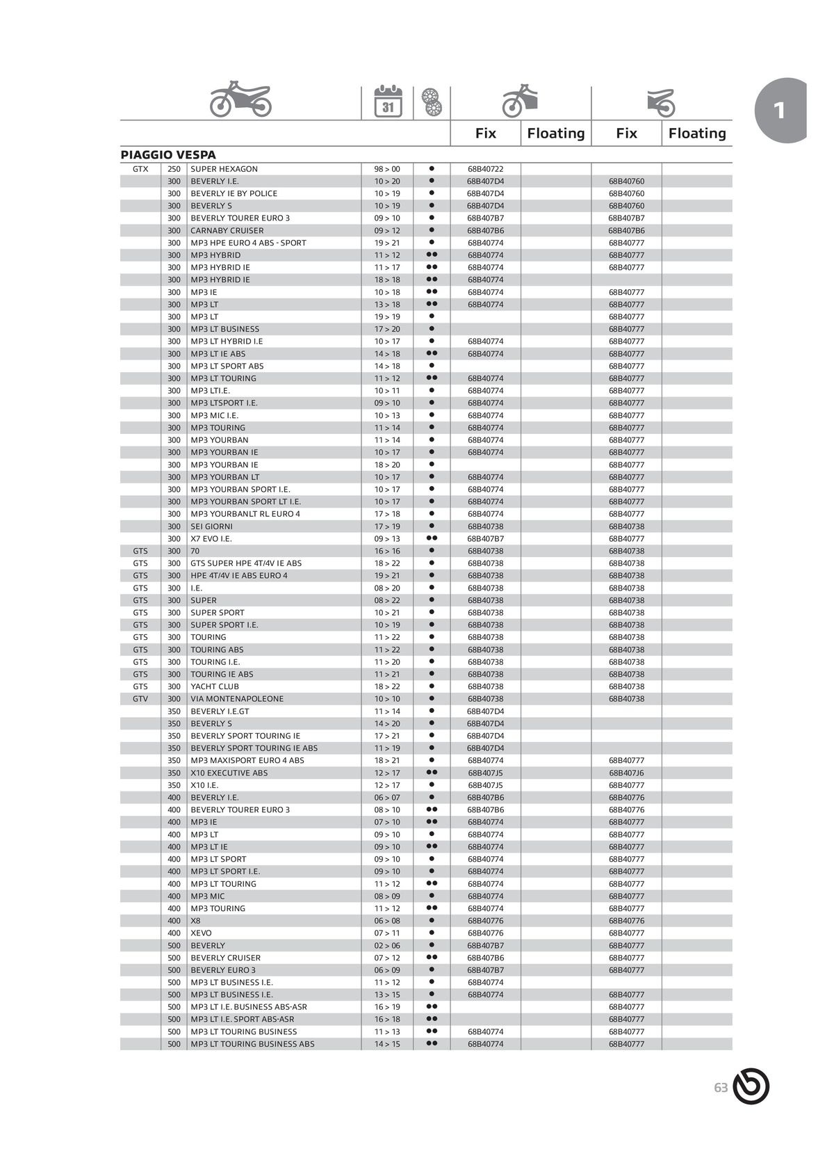 Catalogue BREMBO 2024, page 00065