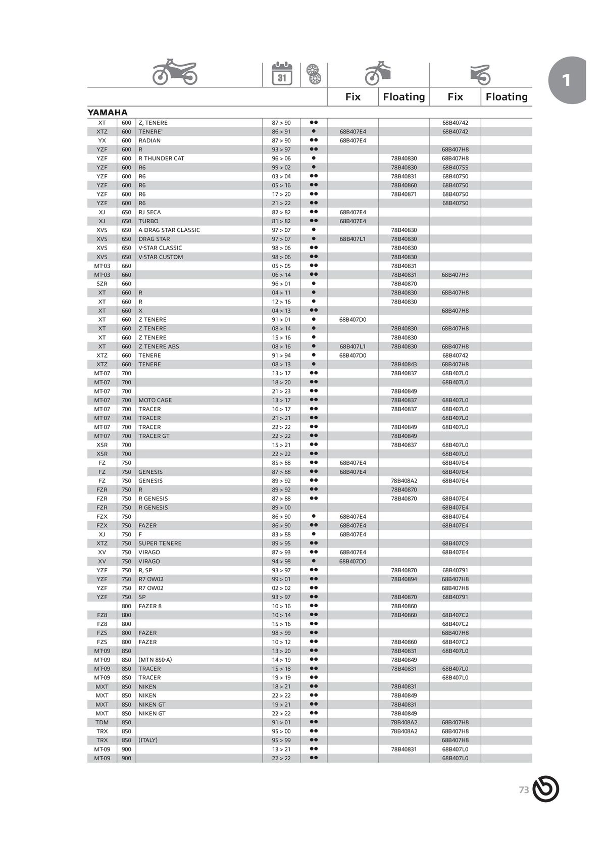 Catalogue BREMBO 2024, page 00075