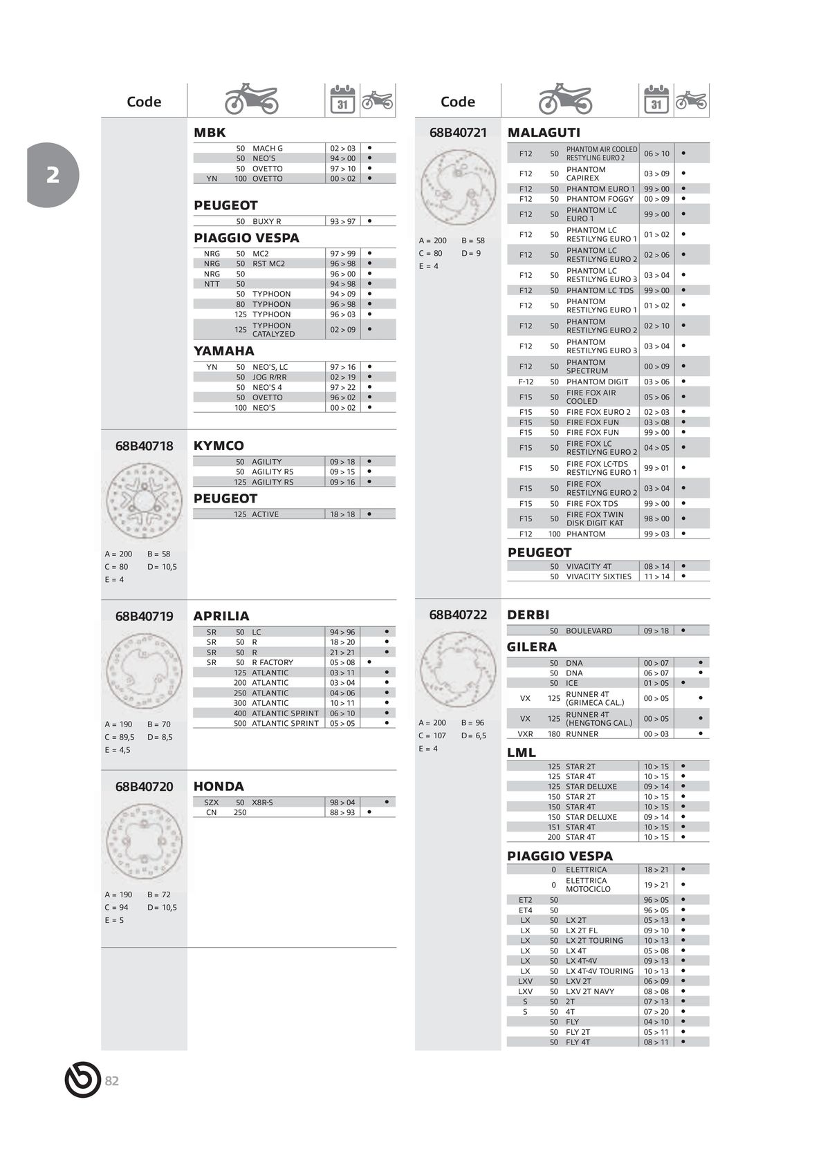 Catalogue BREMBO 2024, page 00084