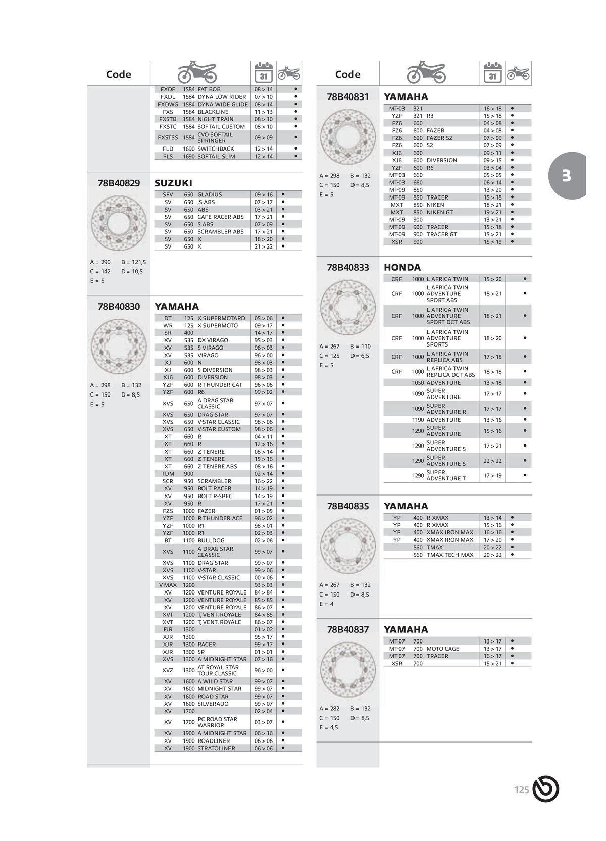 Catalogue BREMBO 2024, page 00127