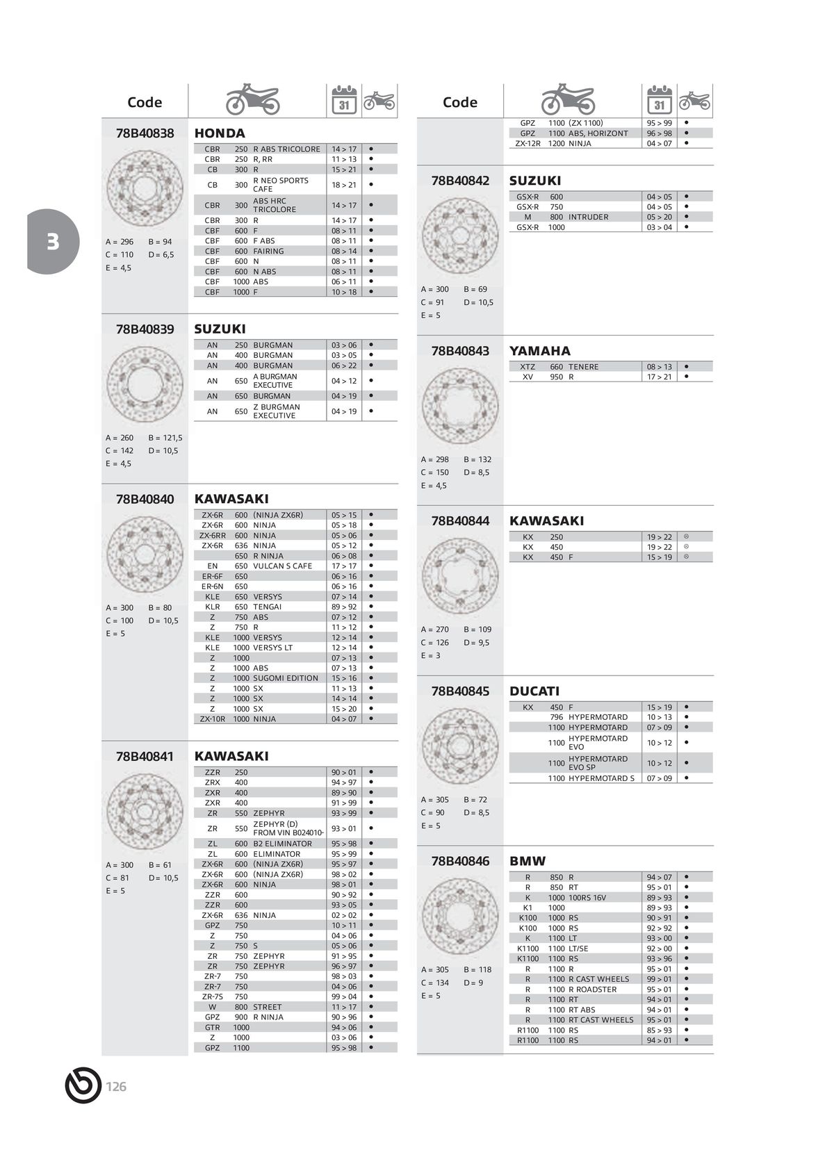 Catalogue BREMBO 2024, page 00128