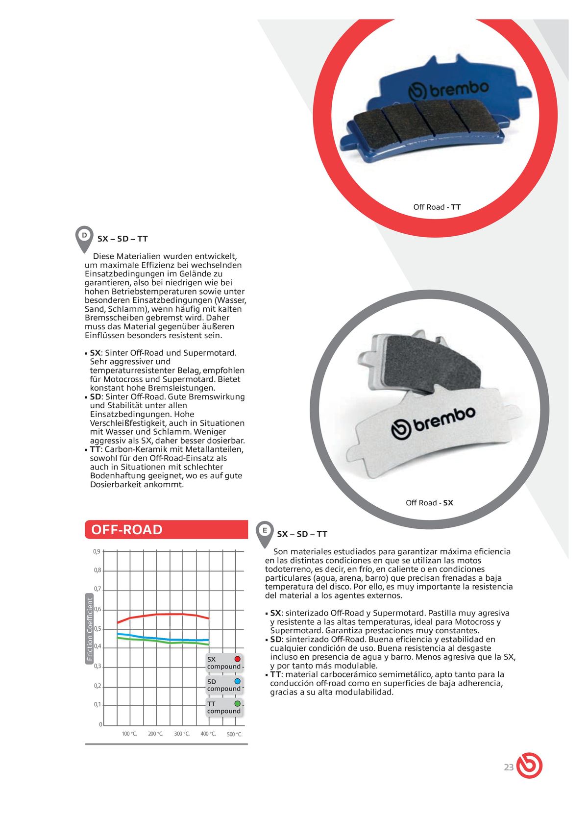 Catalogue BREMBO 2024 , page 00025