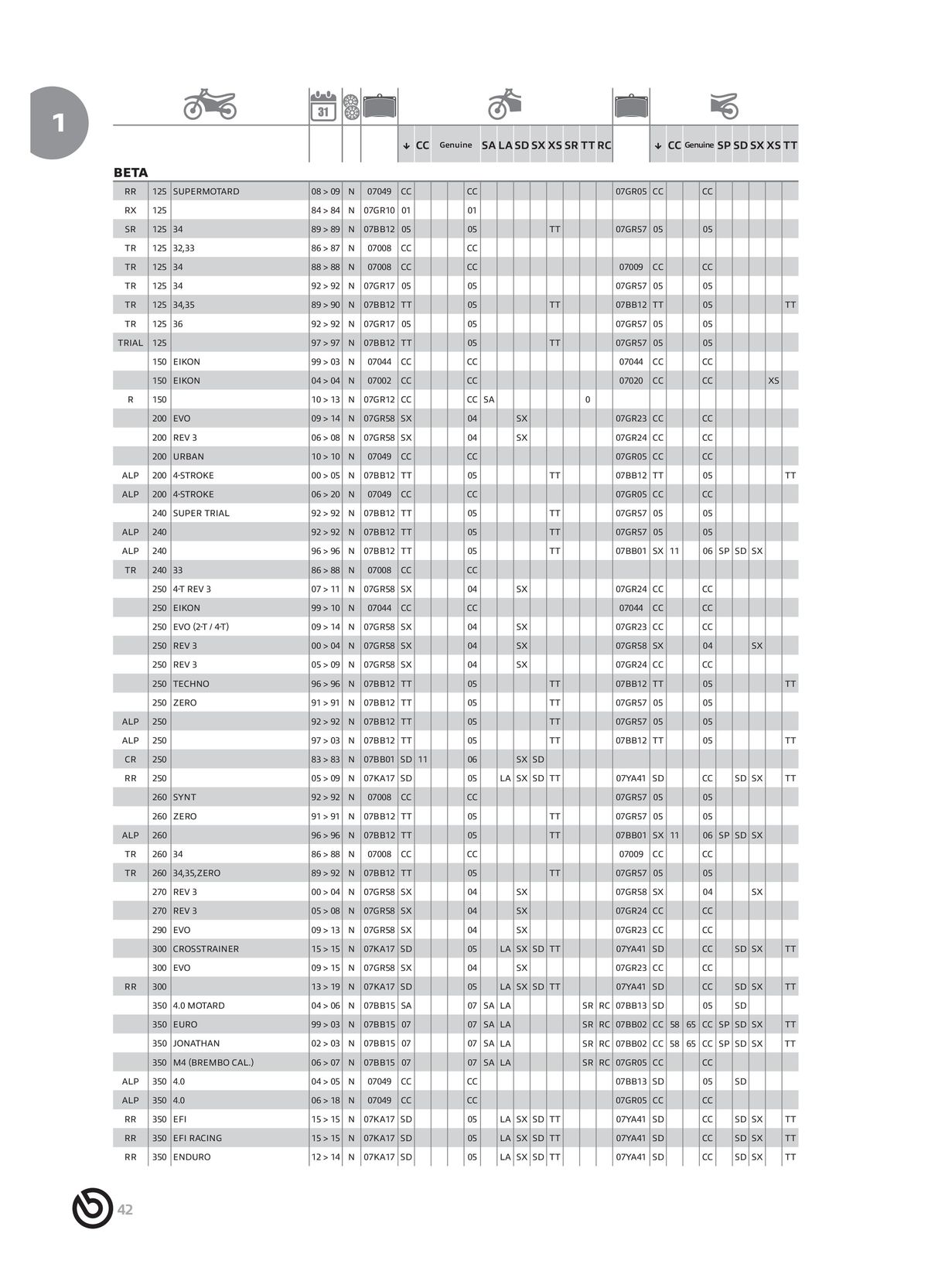 Catalogue BREMBO 2024 , page 00044