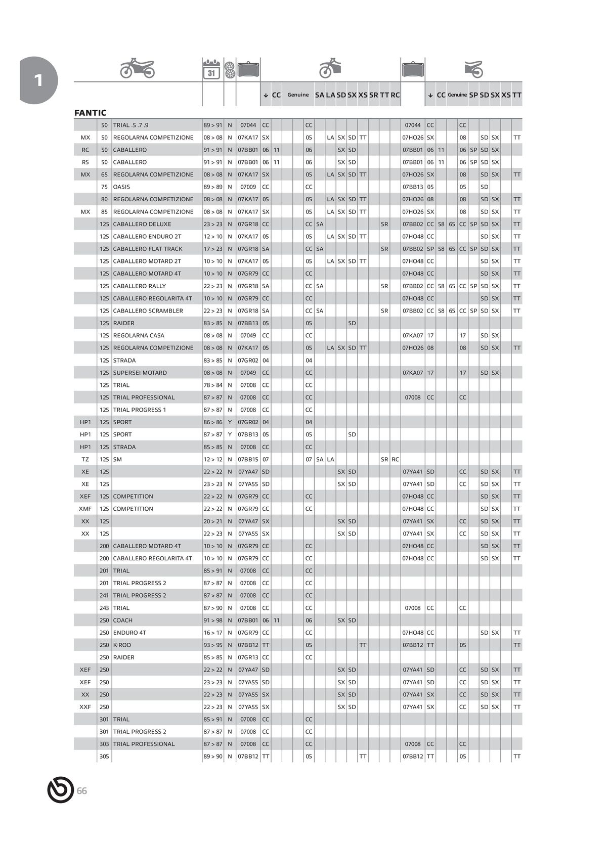 Catalogue BREMBO 2024 , page 00068