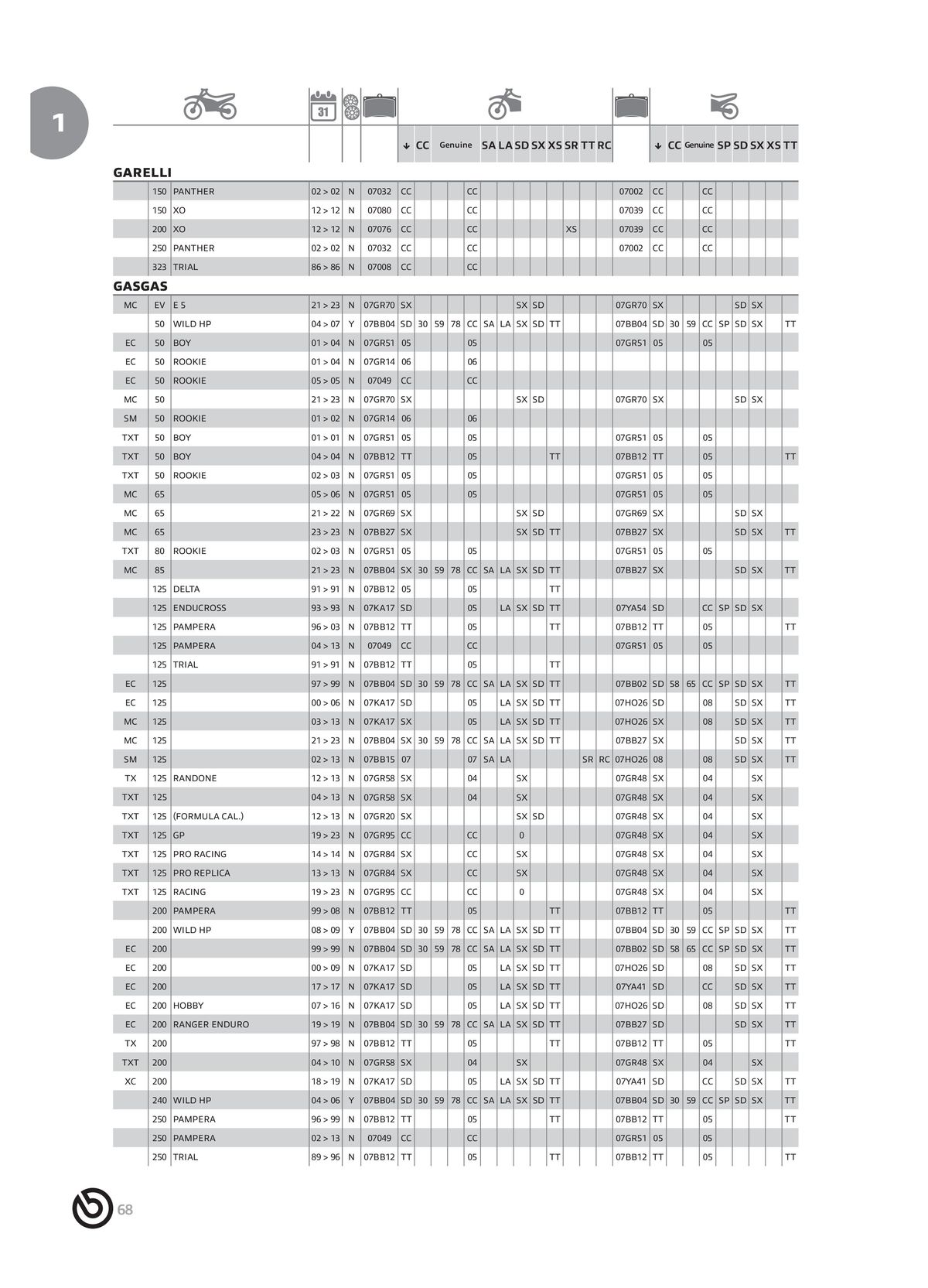 Catalogue BREMBO 2024 , page 00070