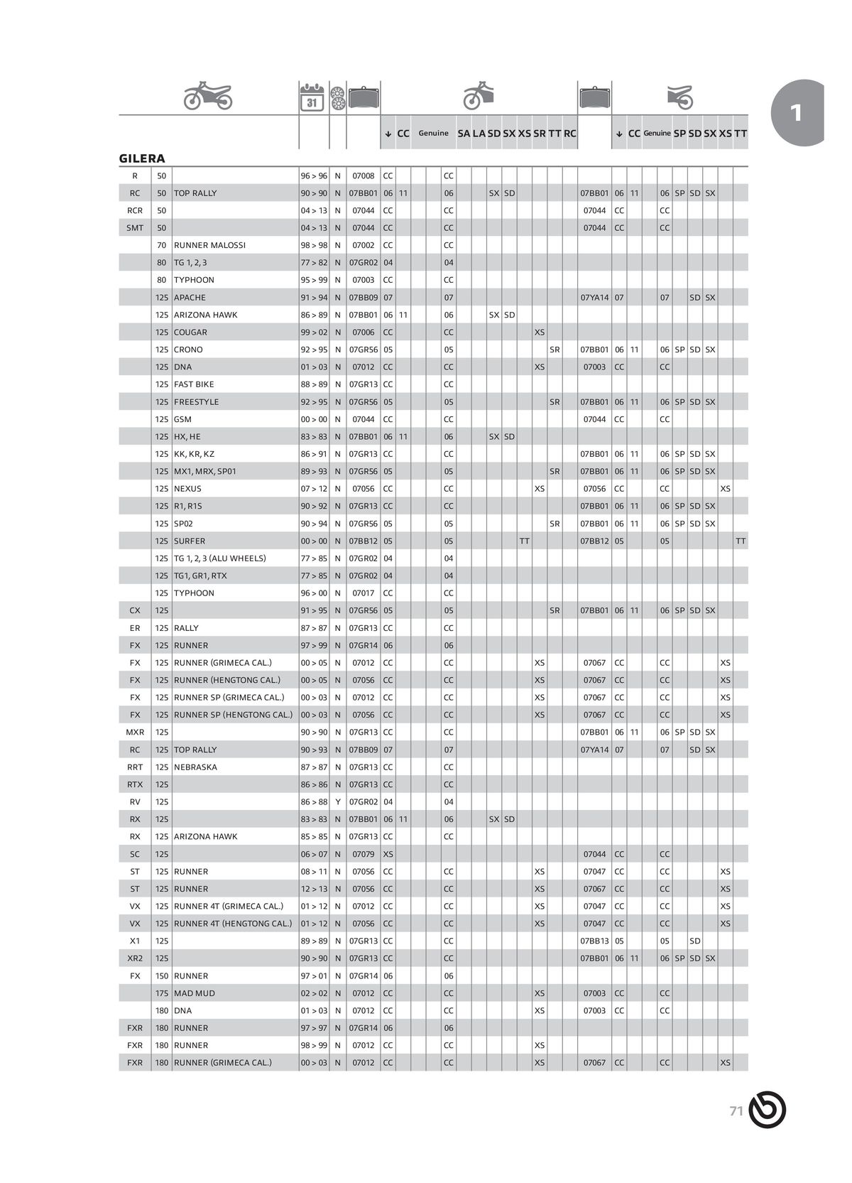 Catalogue BREMBO 2024 , page 00073