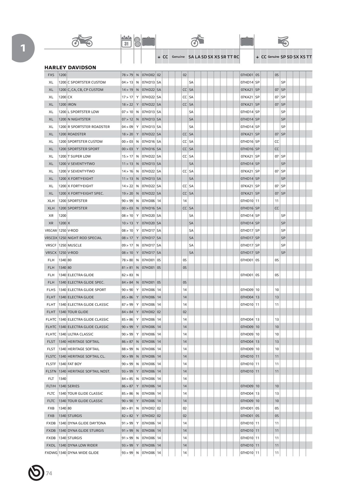 Catalogue BREMBO 2024 , page 00076