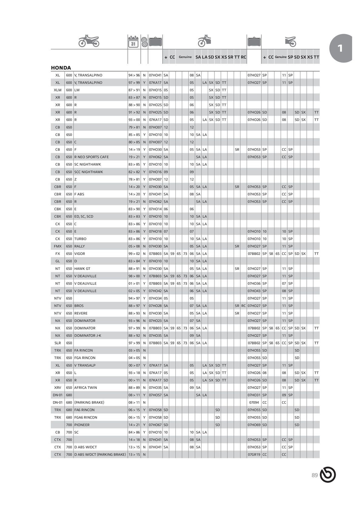 Catalogue BREMBO 2024 , page 00091