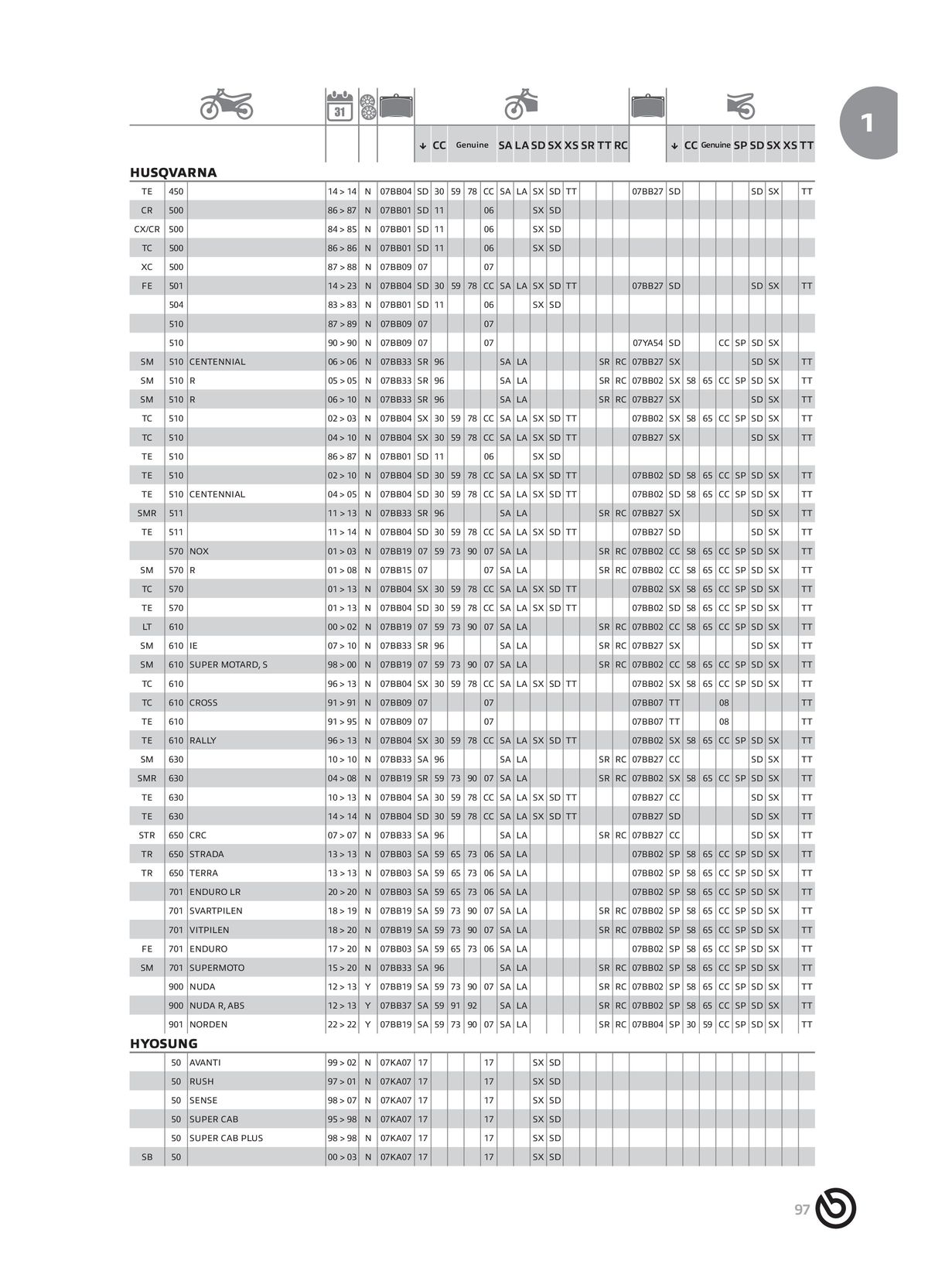 Catalogue BREMBO 2024 , page 00099