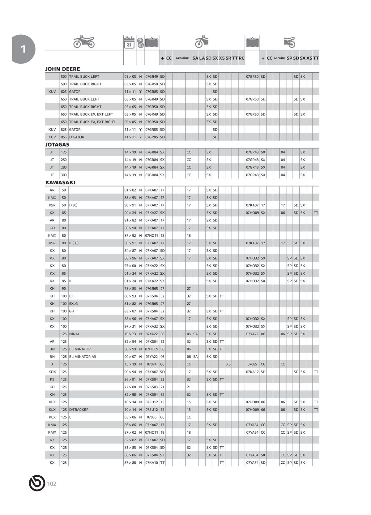 Catalogue BREMBO 2024 , page 00104