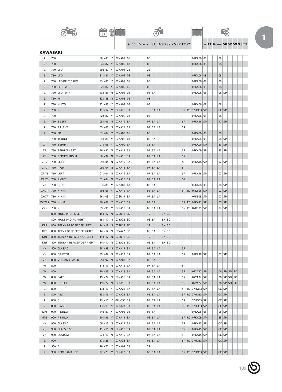 Catalogue BREMBO 2024 , page 00111