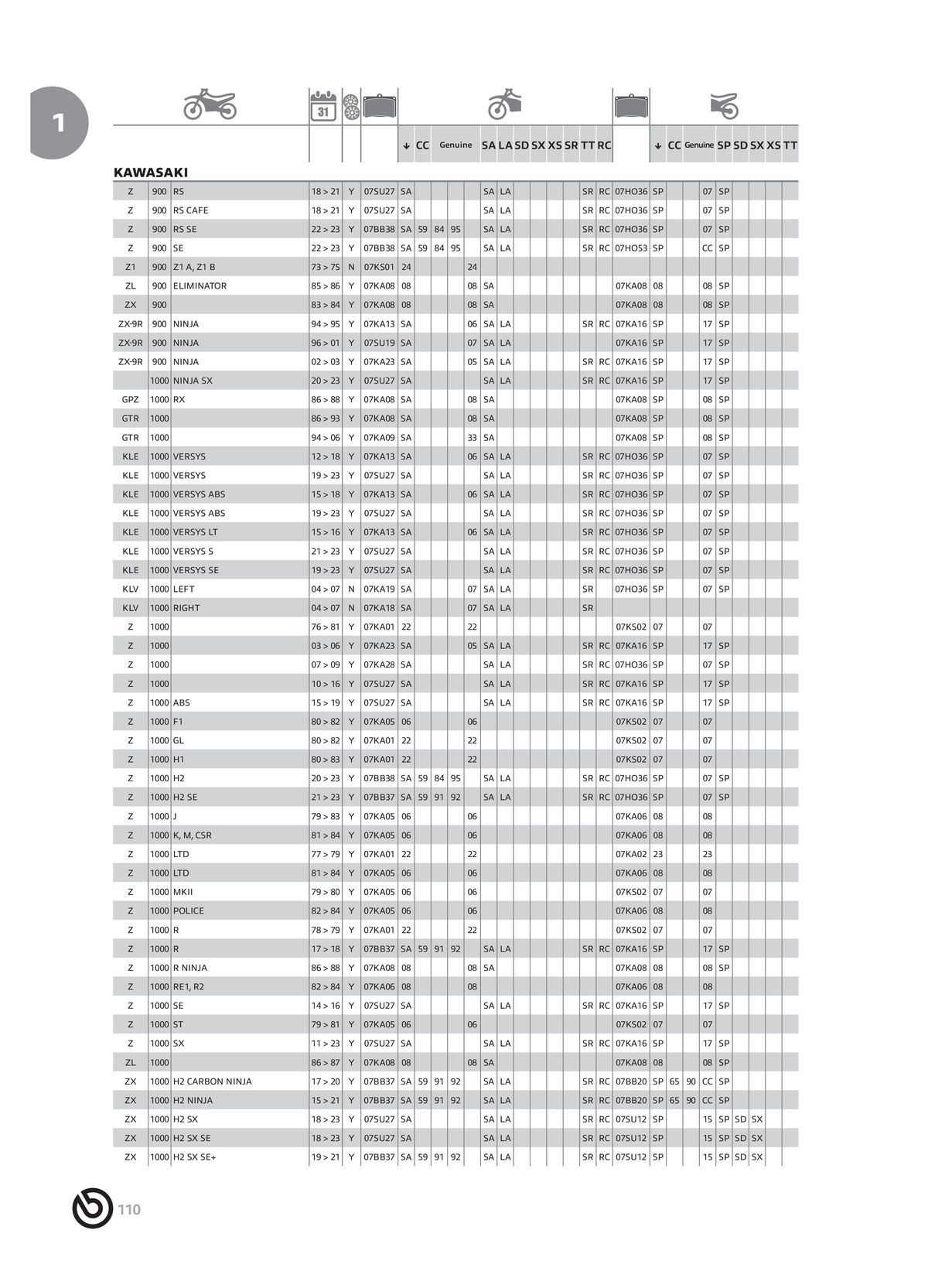 Catalogue BREMBO 2024 , page 00112