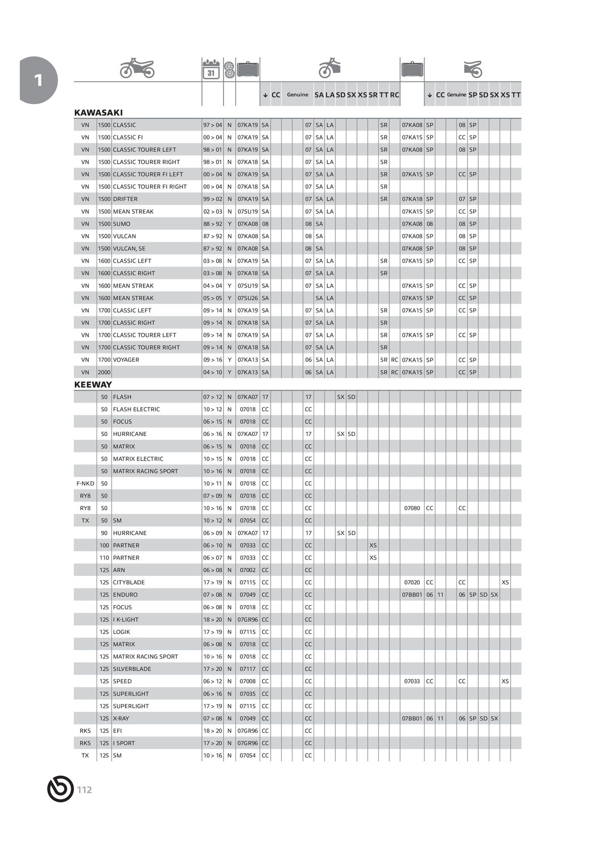 Catalogue BREMBO 2024 , page 00114