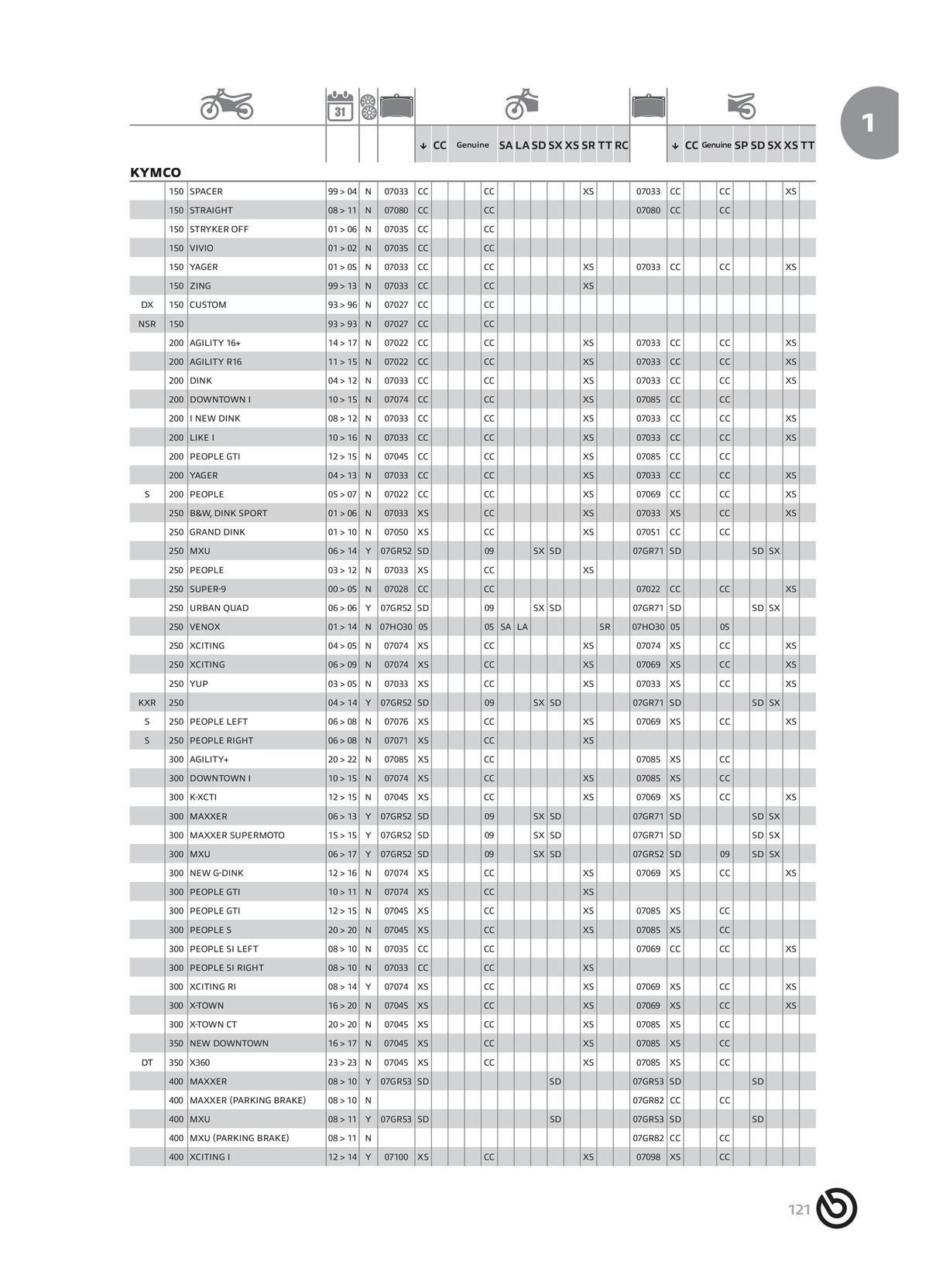 Catalogue BREMBO 2024 , page 00123