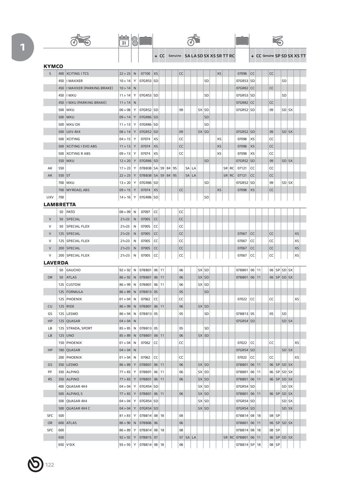 Catalogue BREMBO 2024 , page 00124