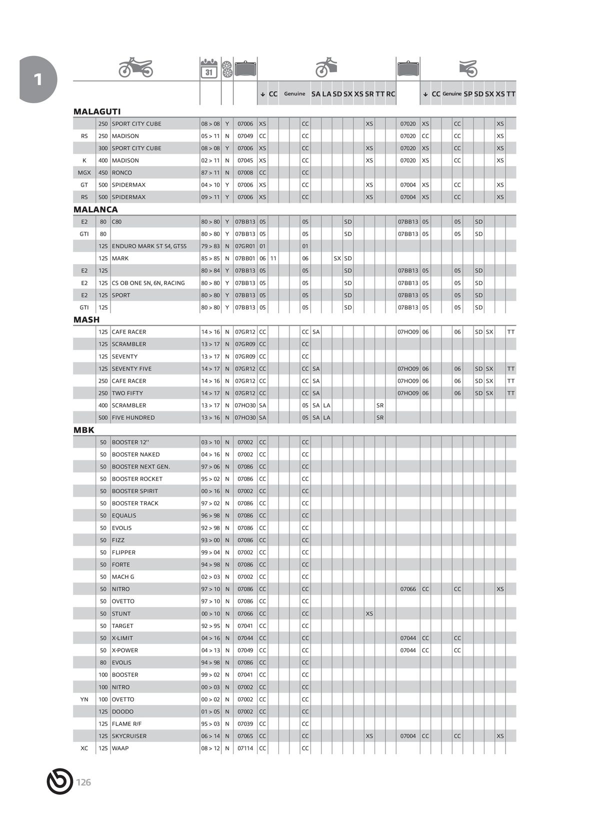 Catalogue BREMBO 2024 , page 00128