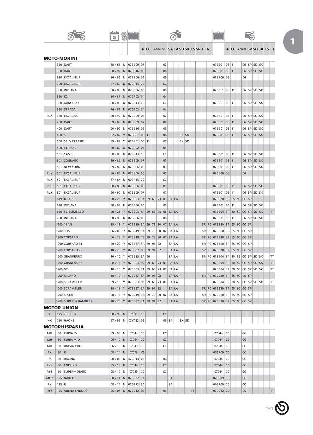 Catalogue BREMBO 2024 , page 00133