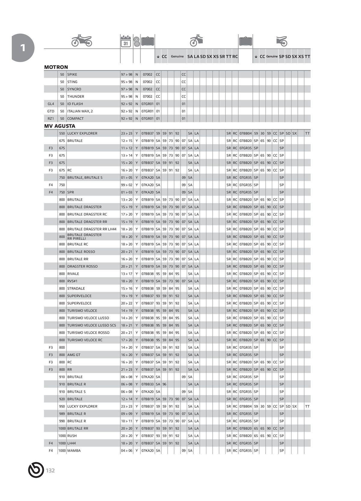 Catalogue BREMBO 2024 , page 00134