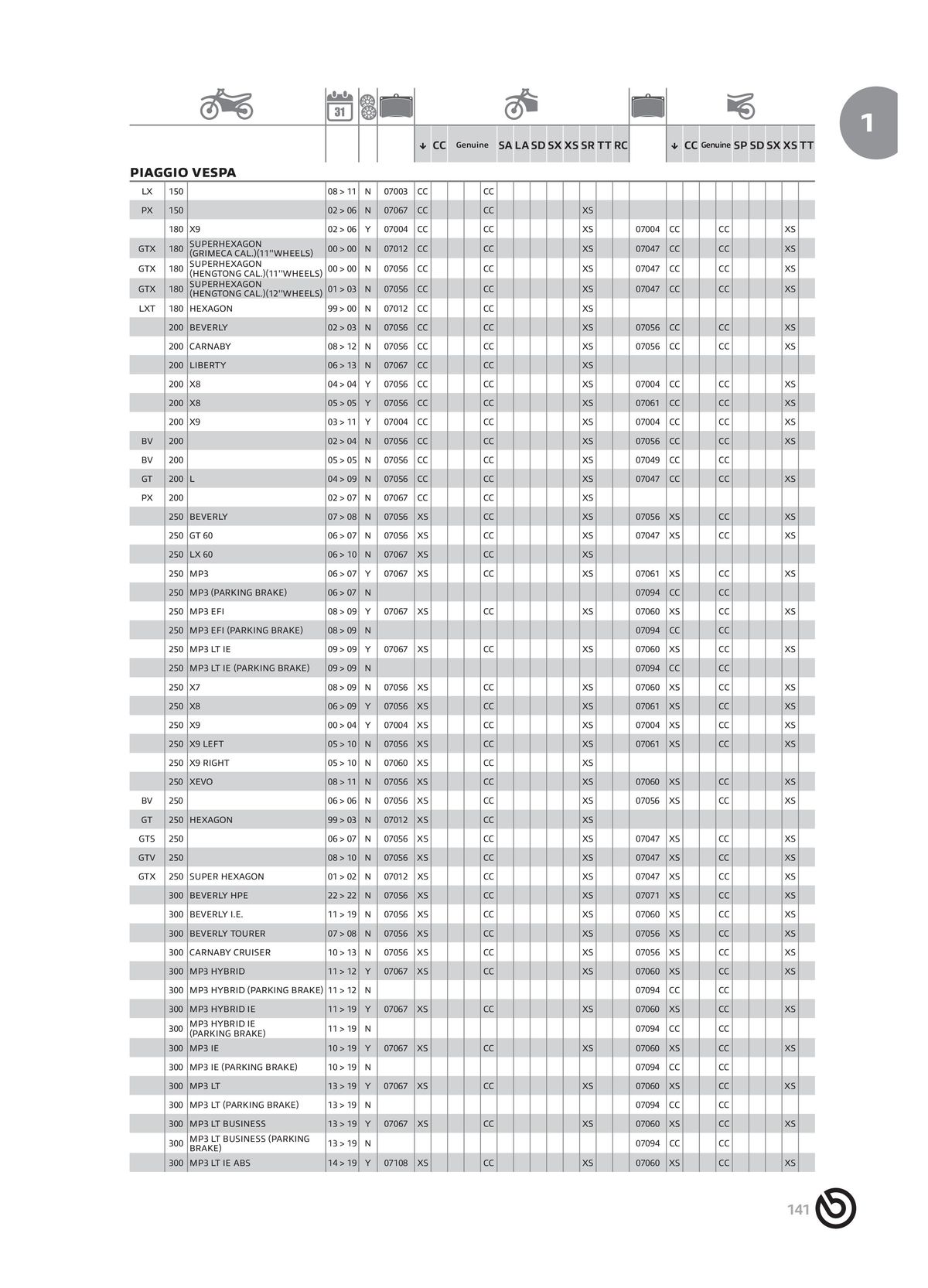 Catalogue BREMBO 2024 , page 00143