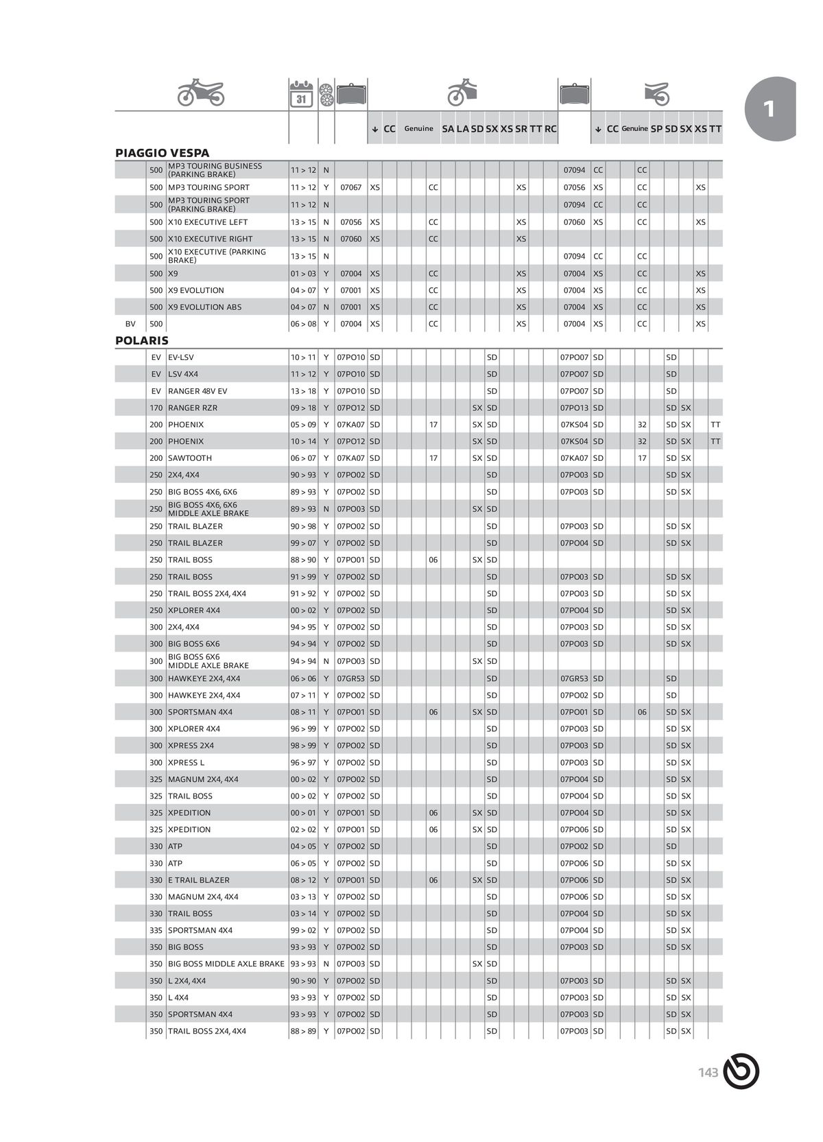 Catalogue BREMBO 2024 , page 00145