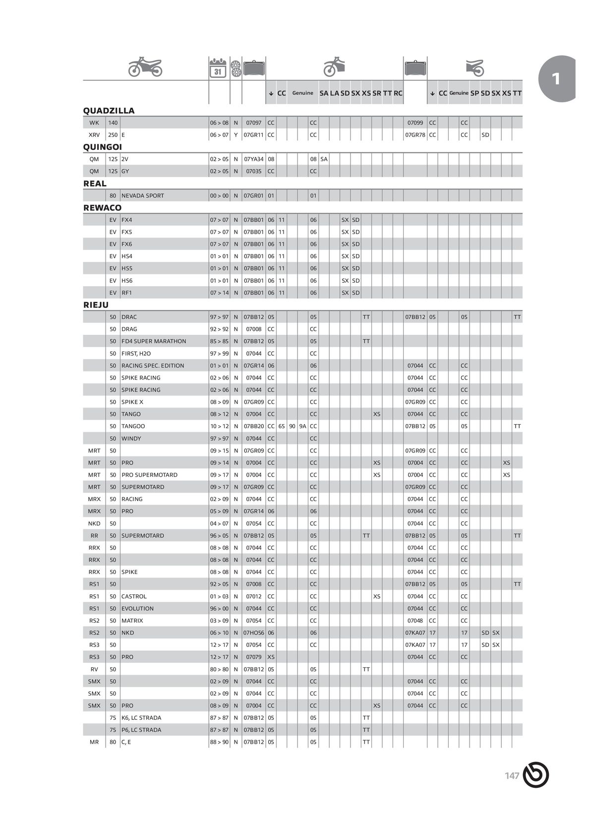 Catalogue BREMBO 2024 , page 00149