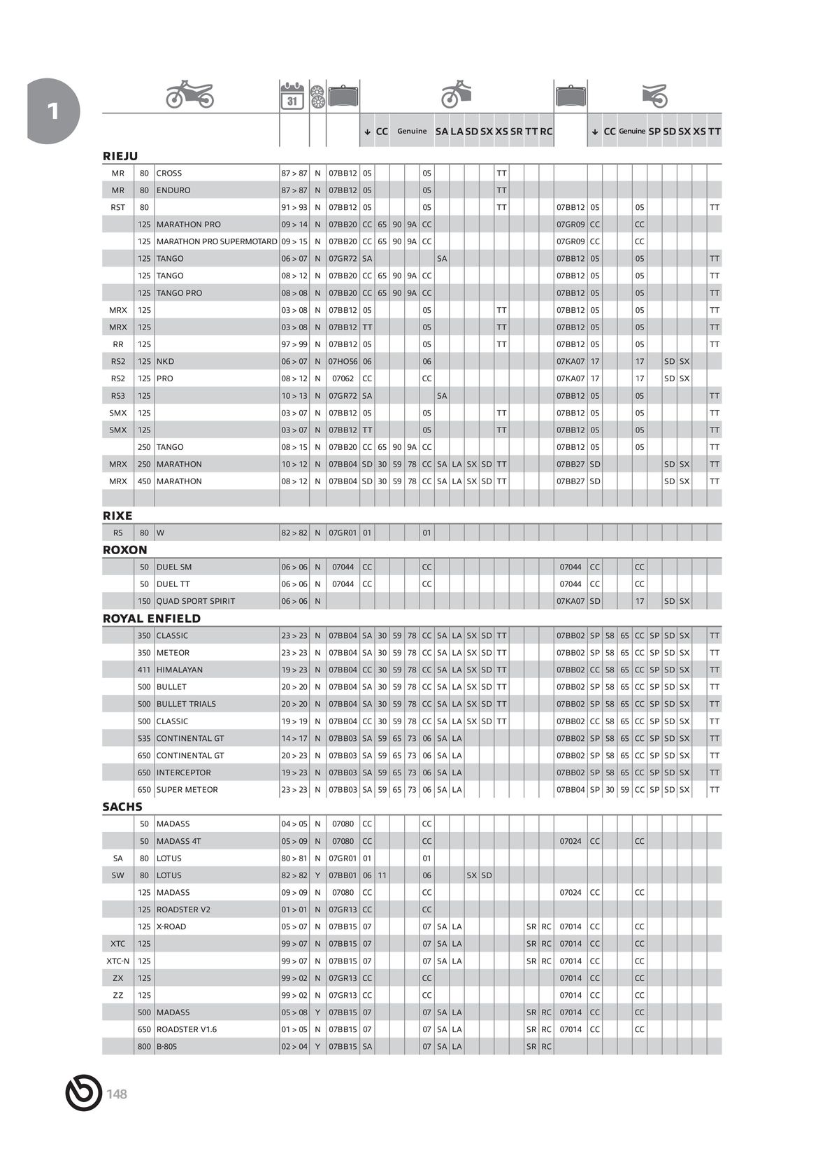 Catalogue BREMBO 2024 , page 00150