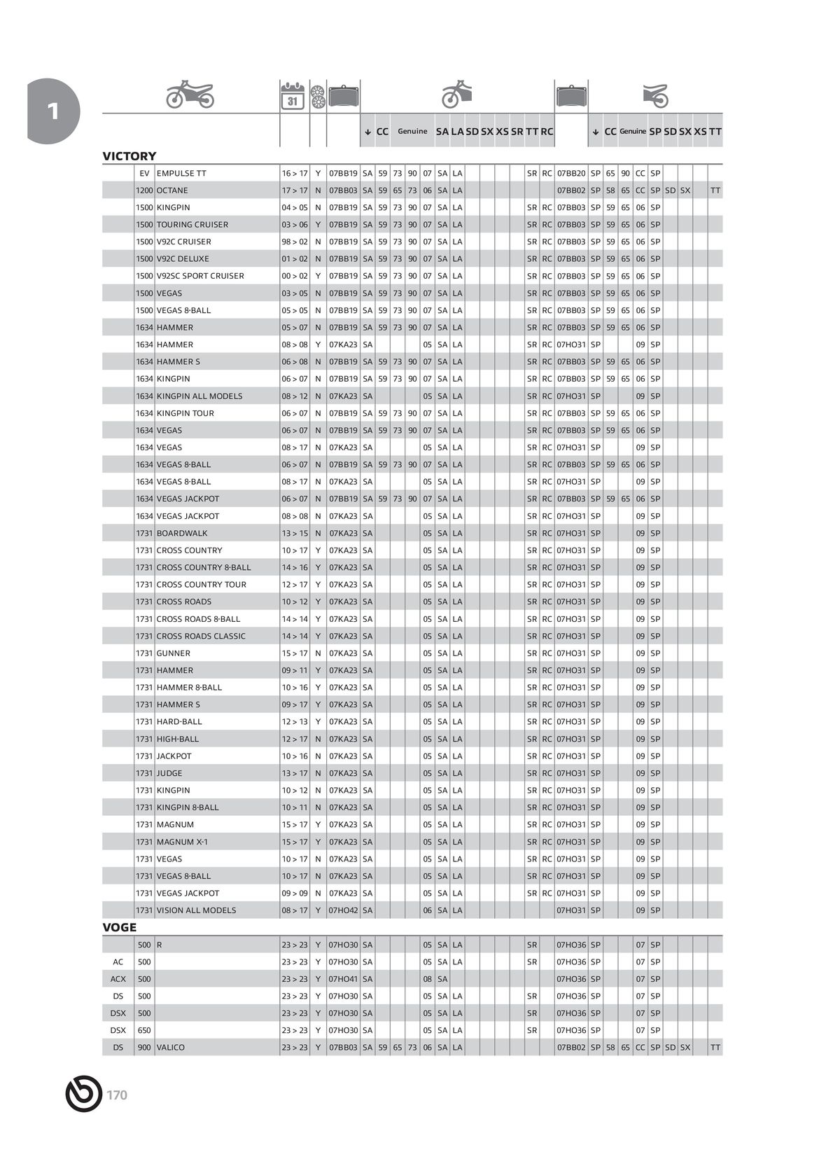 Catalogue BREMBO 2024 , page 00172