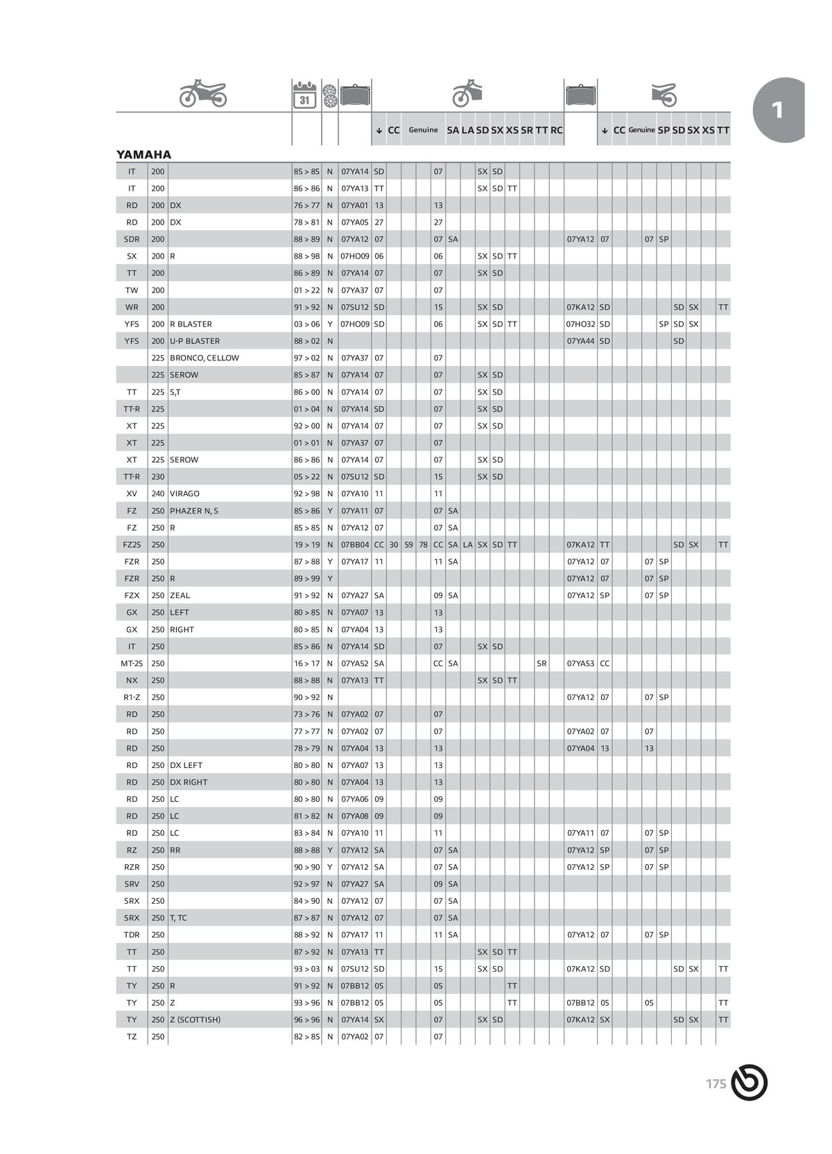 Catalogue BREMBO 2024 , page 00177