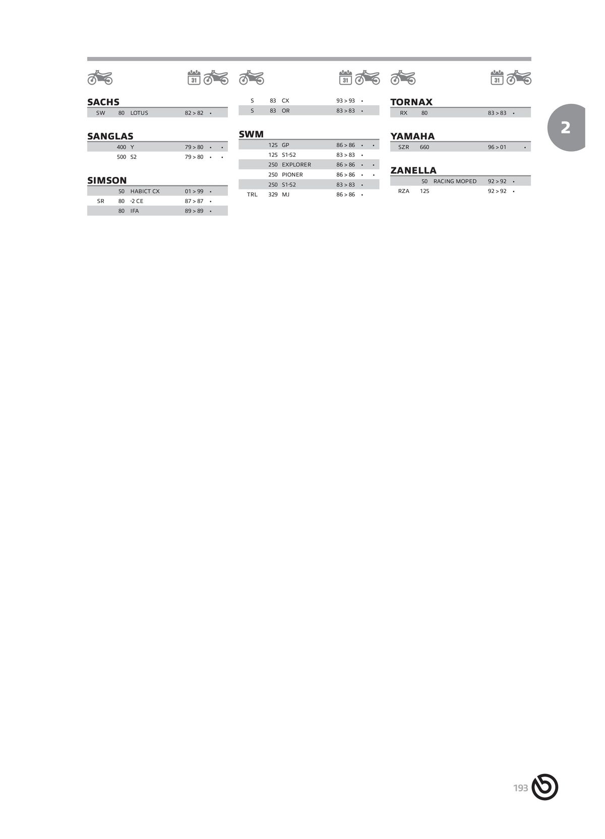 Catalogue BREMBO 2024 , page 00195