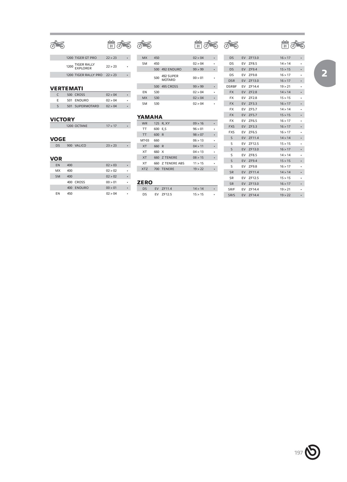 Catalogue BREMBO 2024 , page 00199