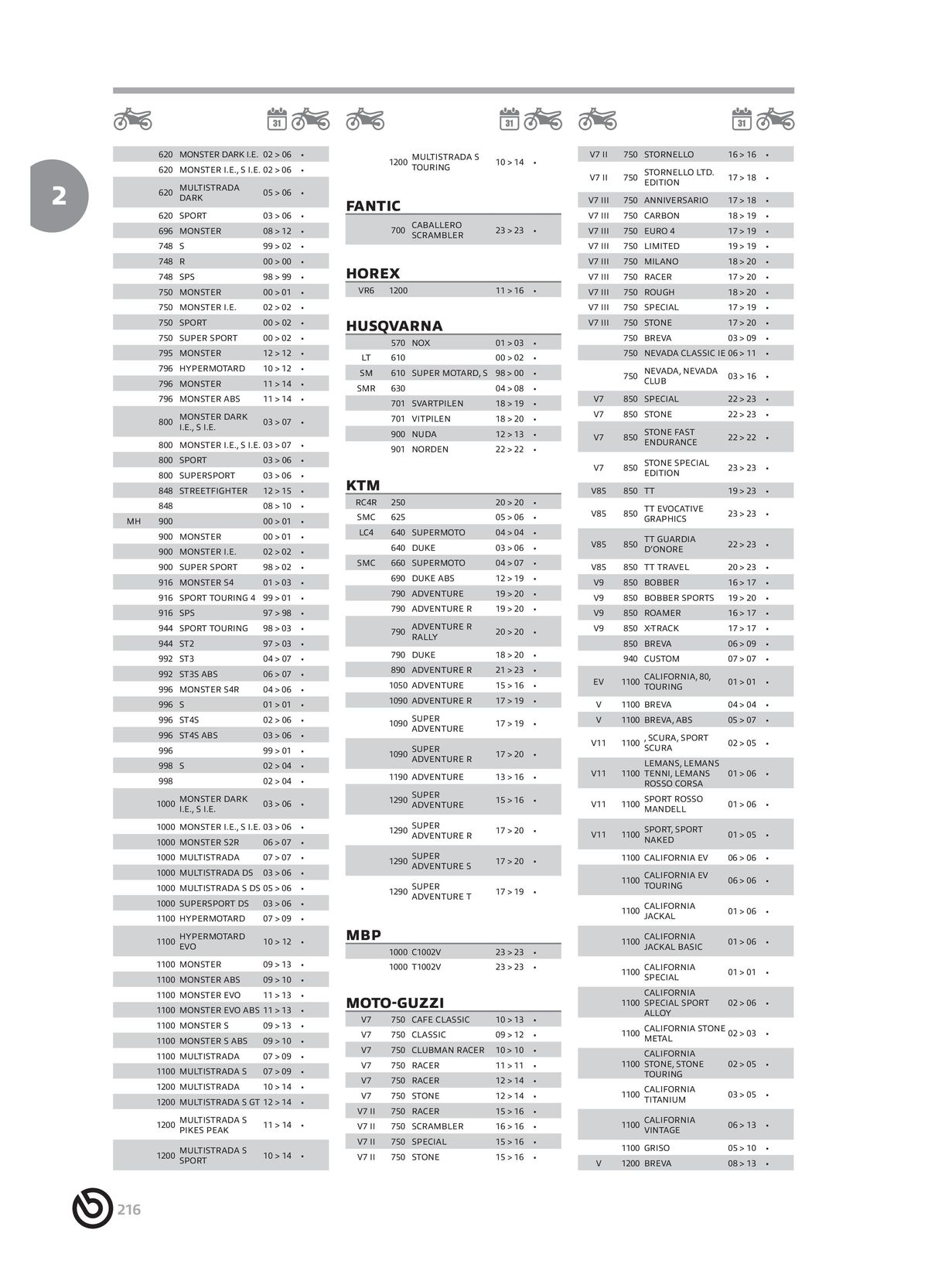 Catalogue BREMBO 2024 , page 00218