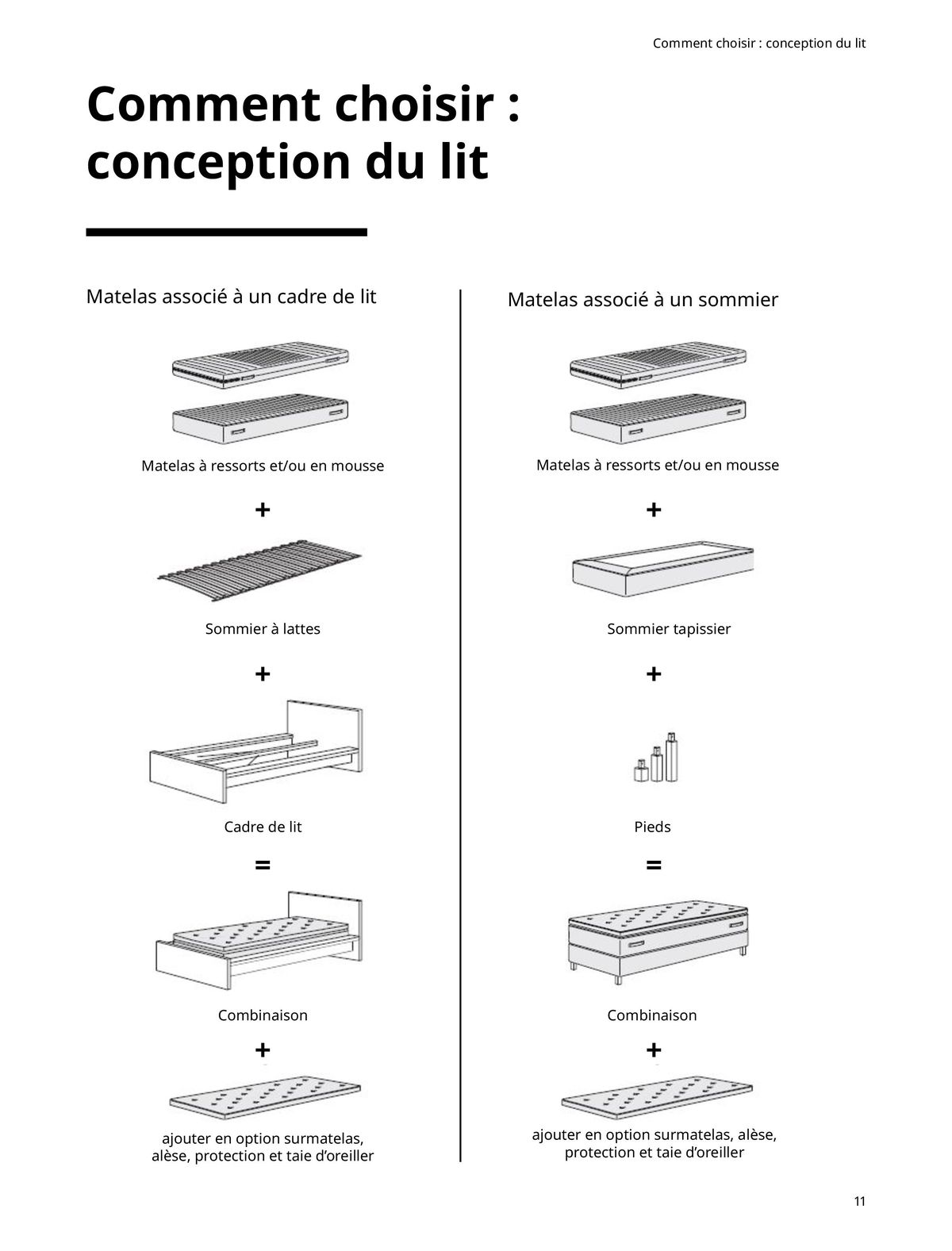 Catalogue Matelas, sommiers, couettes, oreillers, alèses et protèges-oreillers, page 00011