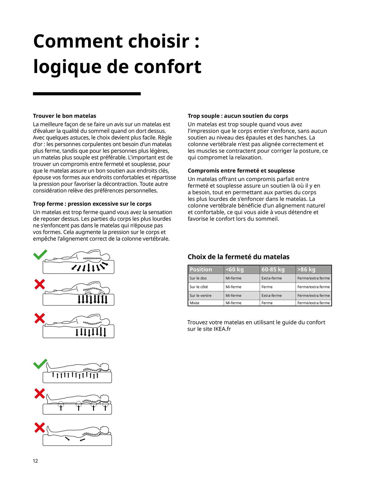 Catalogue Matelas, sommiers, couettes, oreillers, alèses et protèges-oreillers, page 00012