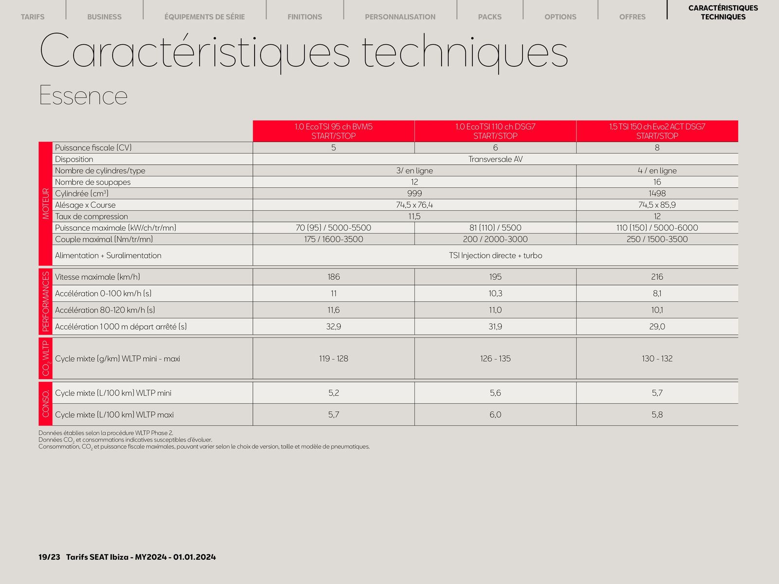 Catalogue SEAT Ibiza|, page 00019