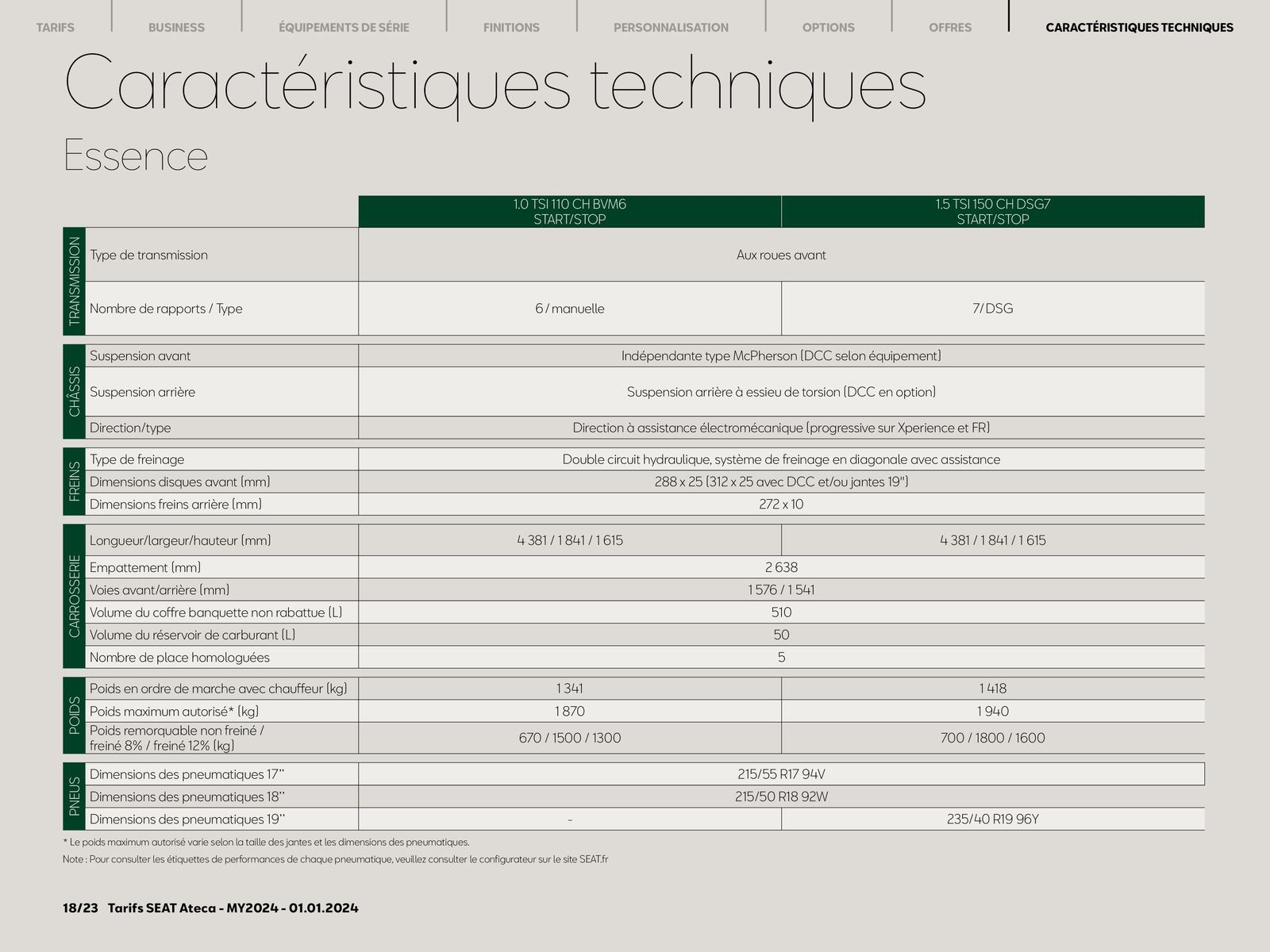 Catalogue SEAT Ateca-, page 00018