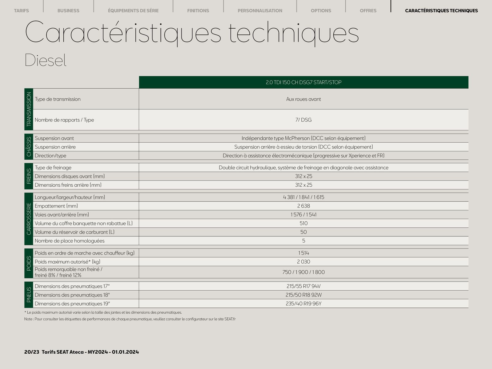 Catalogue SEAT Ateca-, page 00020