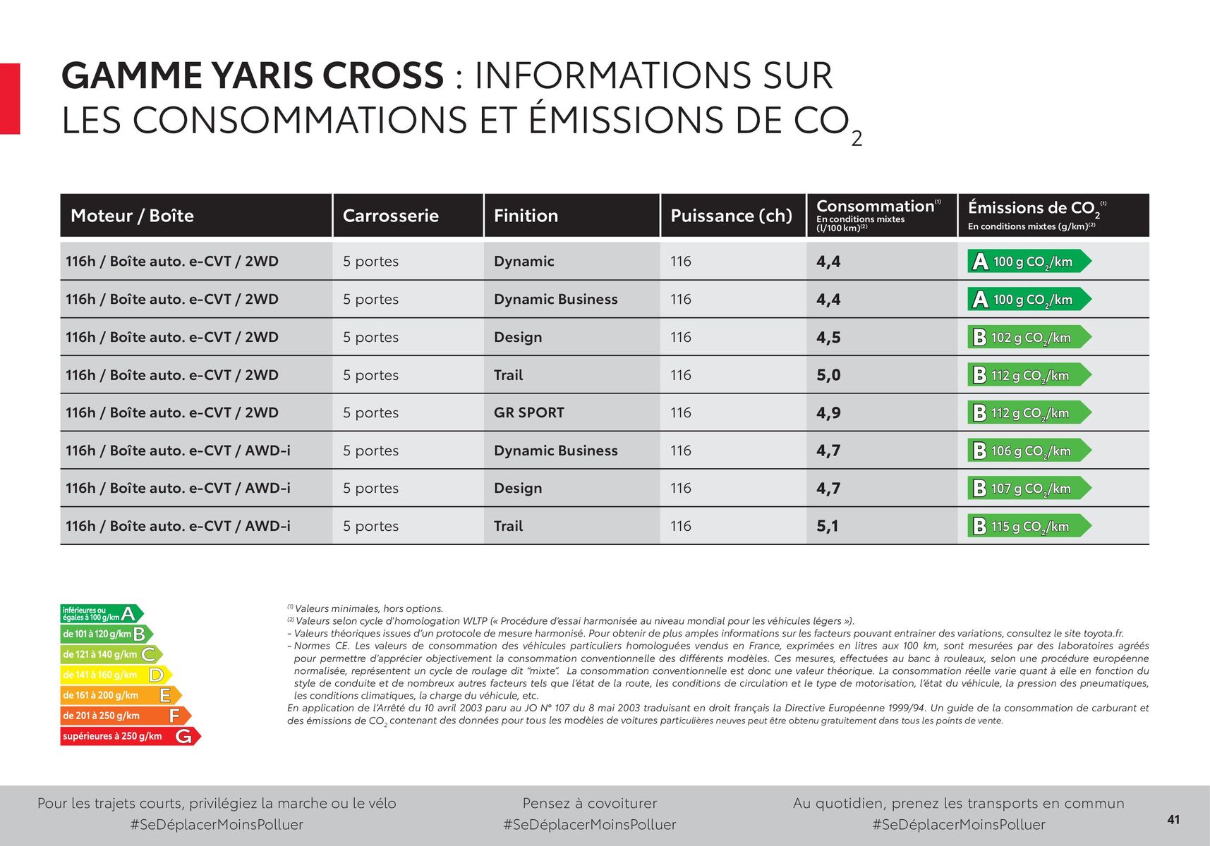 Catalogue Toyota Yaris Cross., page 00041