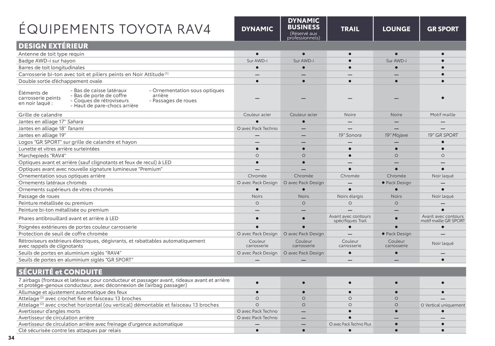 Catalogue Toyota RAV4 |, page 00034